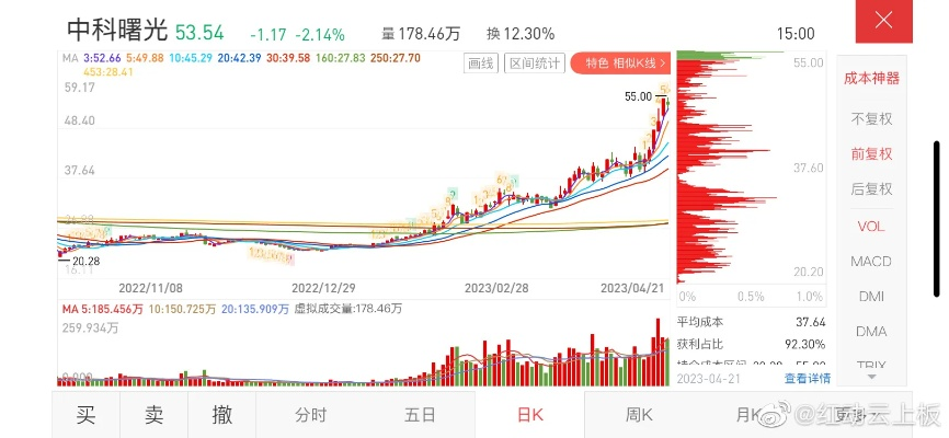 中国曙光最新行情走势深度解析