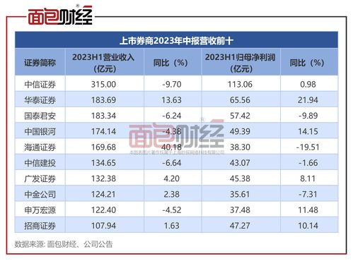 泰达基金公司行业地位及影响力揭秘，排名领先，引领行业风向标