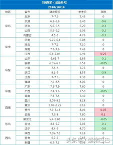 广西生猪价格行情大揭秘，最新动态与趋势分析