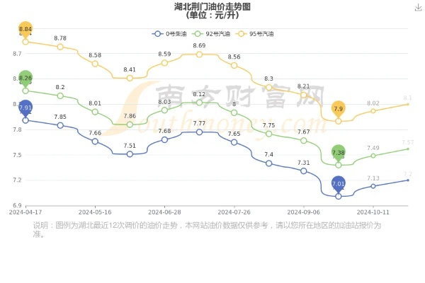 荆门油价最新动态，今日油价表与市场走势分析
