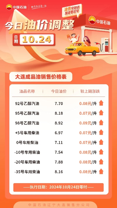 最新消息！龙华今日油价表公布！
