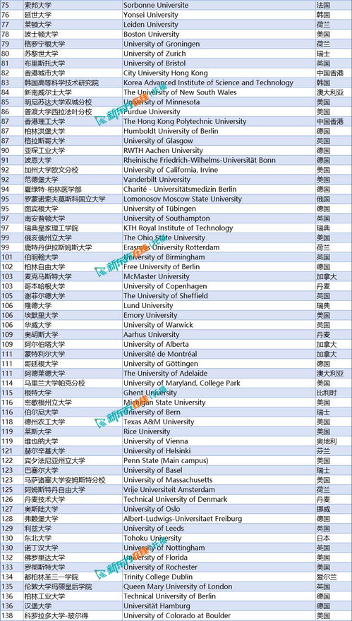 NULC大学全球排名揭晓，探究全球高等教育新格局新动向