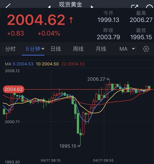今日黄金市场深度解析，金价波动与趋势揭秘