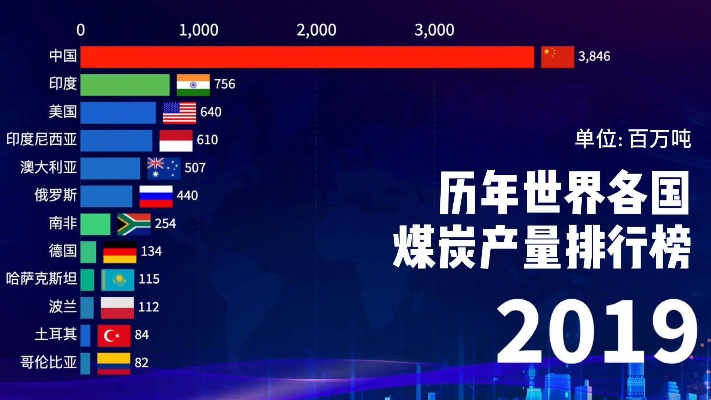 全球煤炭产量排名背后的深度解析