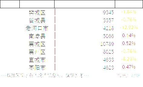 湖北枣阳精装房最新价格大揭秘，购房者福音与必备参考指南