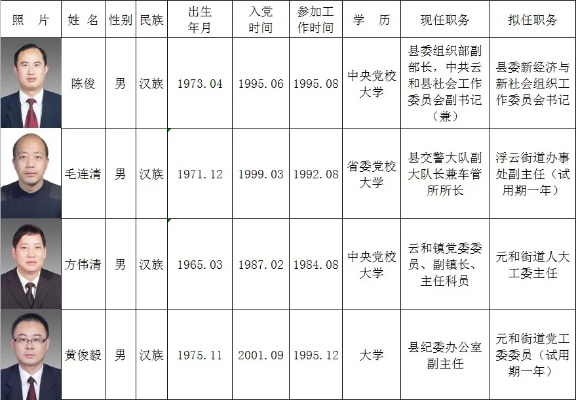 长堡中学领导名单更新，揭秘最新管理层名单！