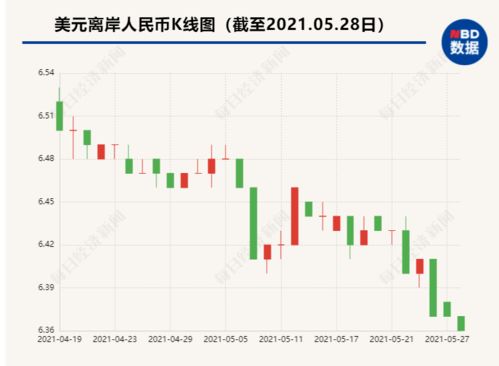 今日云南猪价一览表，洞悉市场走势与未来趋势