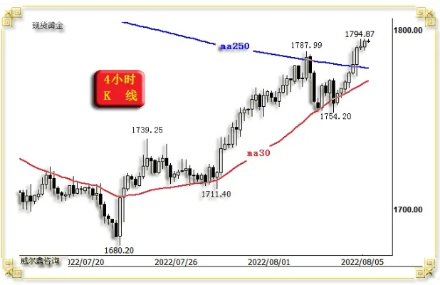 金价银价最新动态，市场走势深度分析与预测