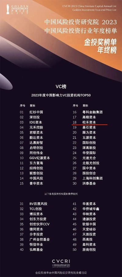 基金基建领域影响力大V榜单TOP10公布