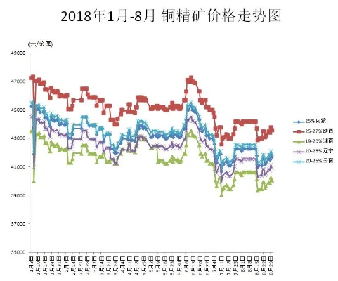 辽宁废黄铜今日价格走势揭秘，市场影响分析助你洞悉行情