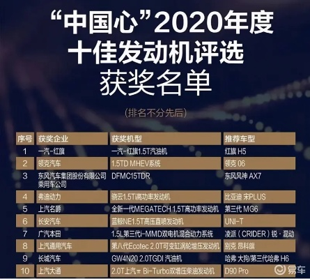 独家揭秘，中国发动机公司排名榜单，谁独占鳌头？谁锋芒毕露？