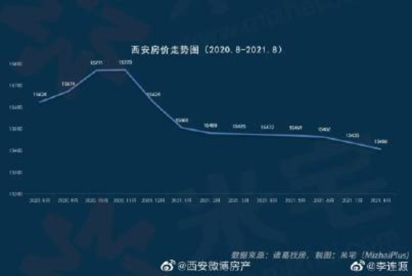 古都脉搏解读，最新西安消息数据图今日发布