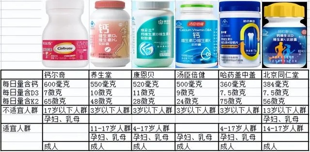 世界补钙产品排行榜揭晓，最佳补钙选择全解析！