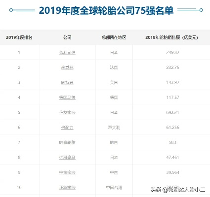 新加坡轮胎公司排名揭秘，行业领军者的成长足迹探索