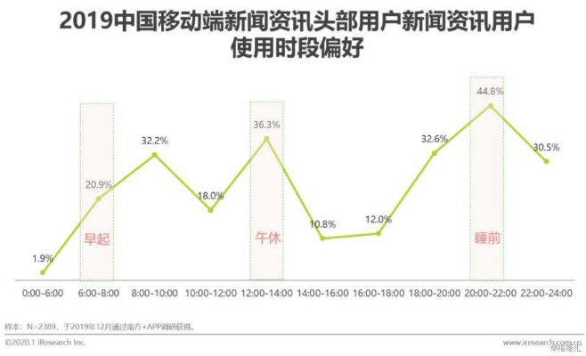 荣耀9看头条新闻卡顿问题解析与性能优化建议全解析