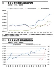 三维通信最新动态，行业趋势、技术革新与市场热议评论
