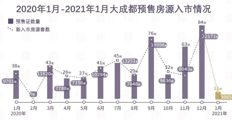 成都降息最新消息，解读影响与趋势分析