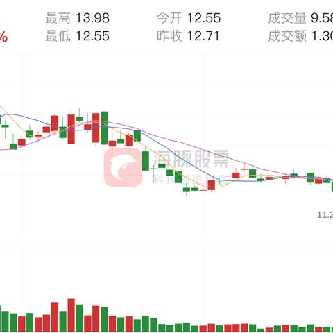 今日主力资金流向揭秘，市场趋势与黄金投资机会捕捉