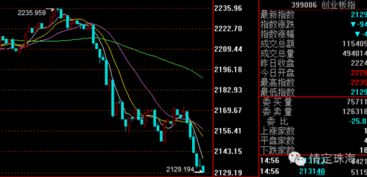 独家解析，今日股市行情解读，揭秘代码4000068独特视角揭秘
