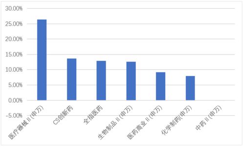 重磅，鲜花行情最新分析图揭秘，洞悉市场趋势，抓住商机瞬间！