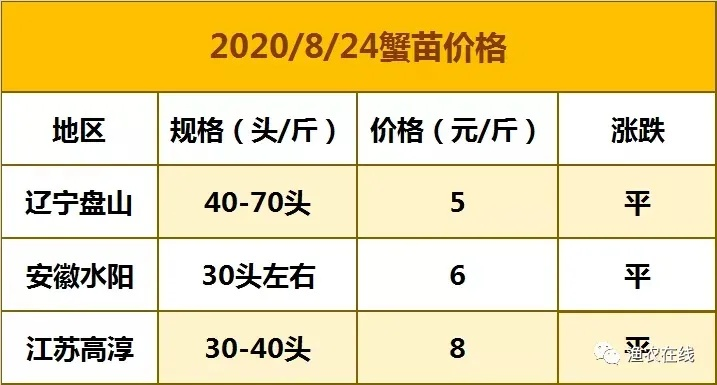 牟平螃蟹今日最新价格及市场走势、影响因素深度解析
