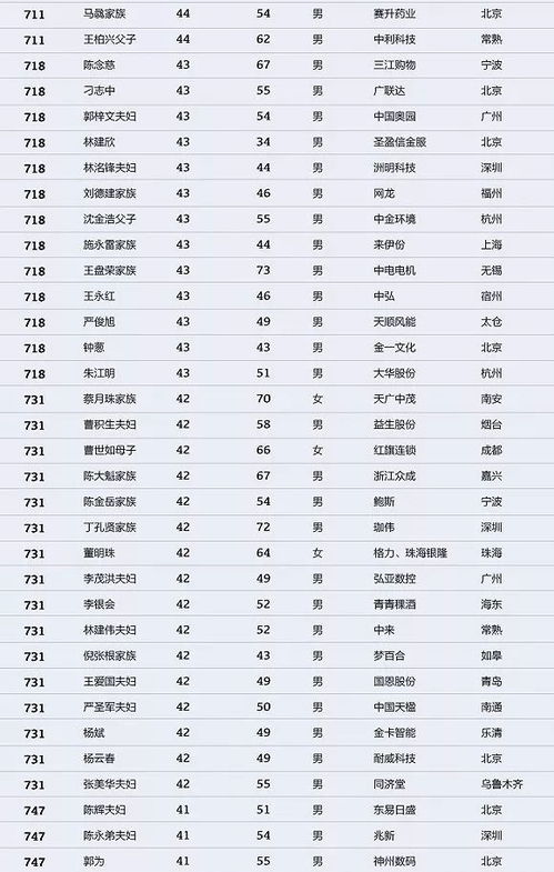 全球最富国家与个人财富大揭秘，最新世界金钱排名榜单！