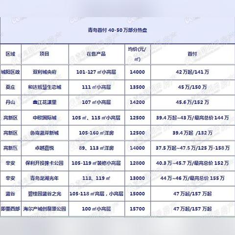低首付购房攻略，轻松实现安居梦想，买房不再压力山大！