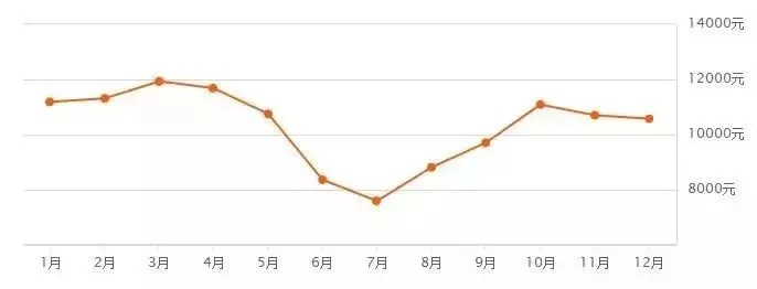 嵊州房价排名前十榜单揭晓！解读市场现状与趋势，投资前景一目了然