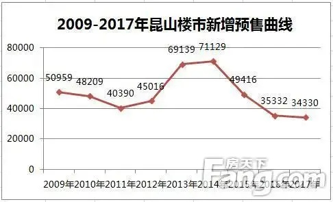 昆山房价最新动态揭秘，市场走势分析，购房指南全解析