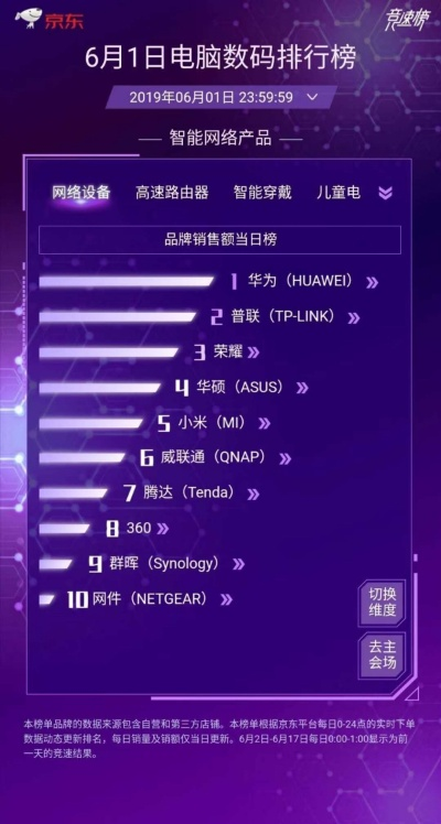 专业路由器行业排名揭秘，行业领军者的成功秘诀大公开