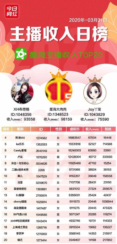 揭秘白米直播前十主播的成功秘诀，热门主播榜单及成功要素