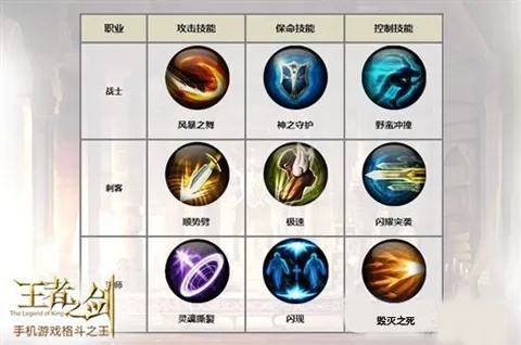 王朝剑技加点秘籍，提升战力，轻松称霸游戏世界！