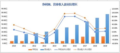 今日养殖政策更新，引领行业迈向新里程碑！