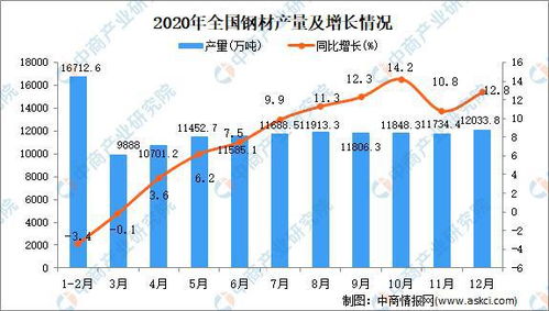 山东钢铁产业蓬勃发展，揭秘钢材品种排名前十名！