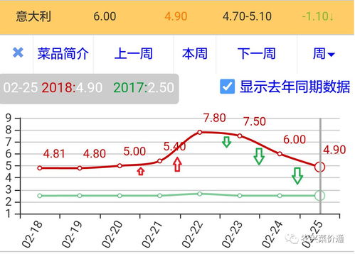 云南西红柿行情更新，今日市场走势及价格分析