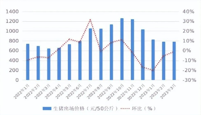 内蒙肉价今日最新动态，市场解析与未来趋势展望