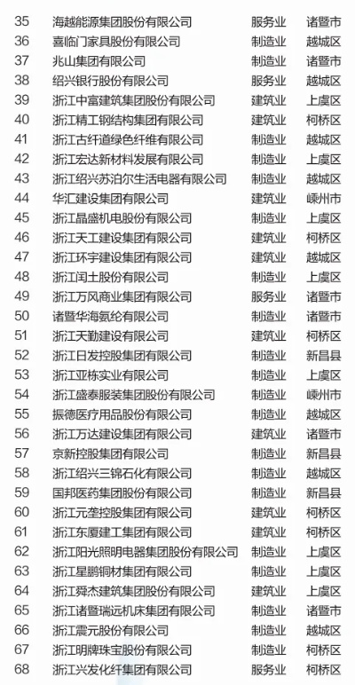 绍兴煎药公司排名揭晓，探寻行业领军者