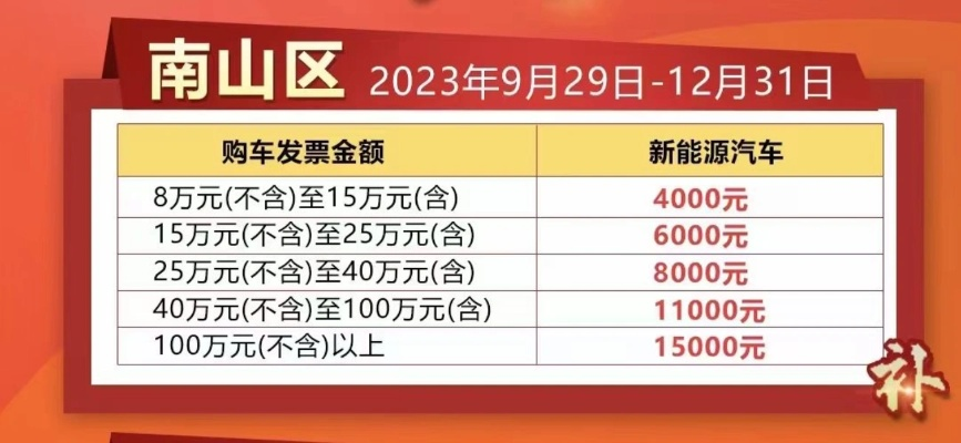 南山补贴最新公示公告图片解读，政策动态更新，补贴细节全揭秘