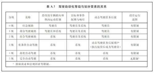 交警解读辅助驾驶系统使用条件与责任认定新标准