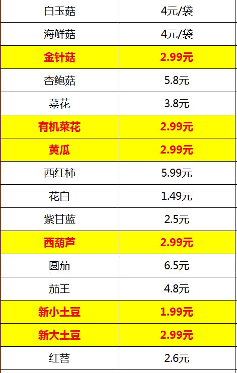 象山今日菜价大全，最新菜价表更新