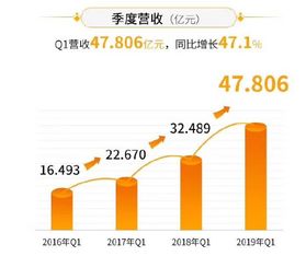 社交网络速度排名TOP10揭秘，高速社交背后的驱动力解析