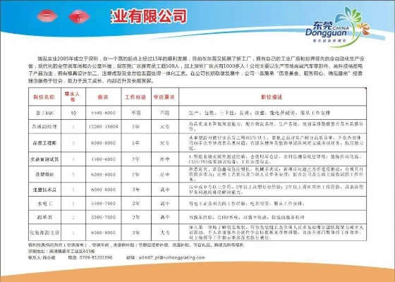 钦州东晟木业招聘大揭秘，最新职位汇总与求职机会！