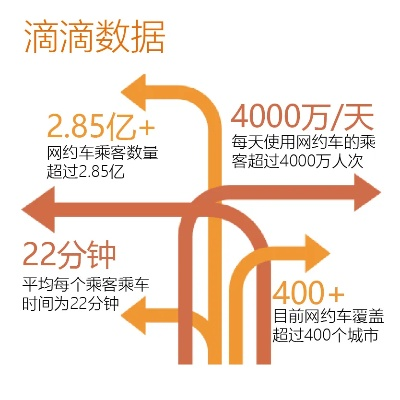 北京滴滴专车TOP10深度解析与用户体验分享