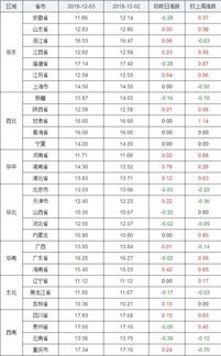 徐州今日猪价行情分析，最新价格动态一览