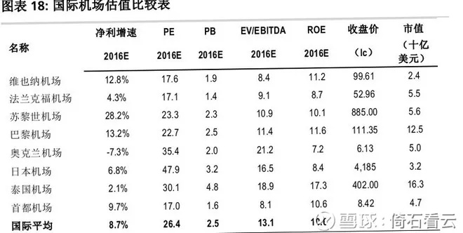 揭秘中国航空枢纽的崛起之路，国内机场世界排名及影响力分析