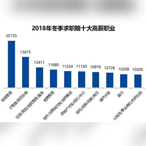 信托公司待遇排名揭秘，行业薪酬内幕大公开！