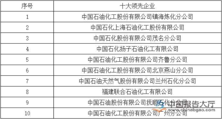 中国乙烯公司排行榜揭晓，行业领军者一览无余