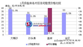 解读什邡木头房子出租市场，最新价格与趋势分析