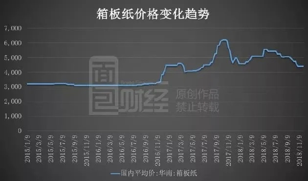 自贡纸板最新价格及市场走势与影响因素深度解析
