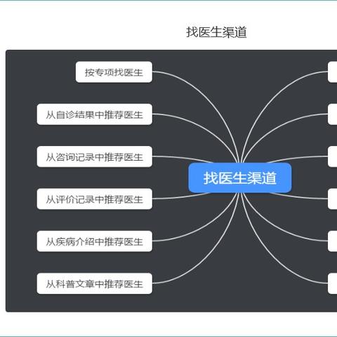 移动医疗公司排名揭晓，行业领军者的实力与未来展望